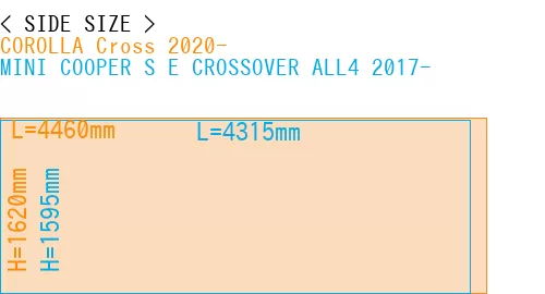 #COROLLA Cross 2020- + MINI COOPER S E CROSSOVER ALL4 2017-